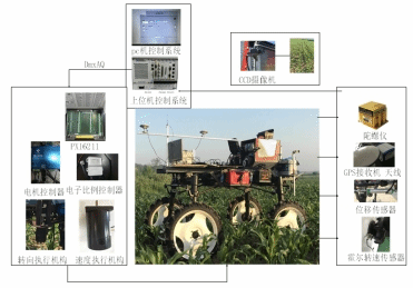 實驗室成功研發高地隙底盤輔助駕駛系統 硬件及輔助設備的研究