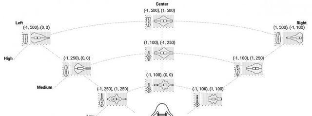 定向嗅覺 小型鼻戴硬件與輔助設備的研究進展
