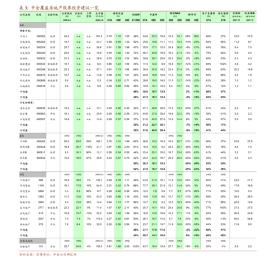 頭豹研究院 2021年中國睡眠經濟行業(yè)概覽——新消費趨勢下的“藍海市場”與硬件及輔助設備研究
