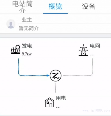 信易集團(tuán)分布式光伏項目順利并網(wǎng) 開源節(jié)流與環(huán)保責(zé)任并舉