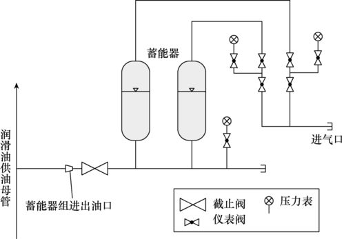 蓄能器加持 提升大型調相機潤滑油系統運行穩(wěn)定性，保障建筑物電力系統可靠運行