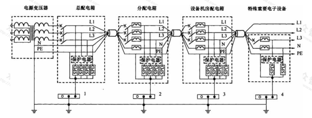 建筑物電子信息系統防雷技術規(guī)范GB 50343-2012在電力系統安裝中的應用